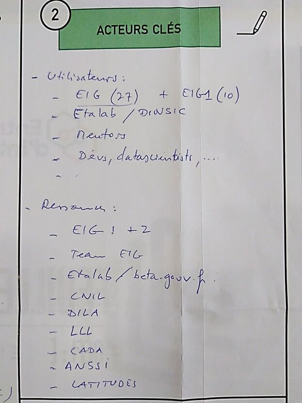 Sur une page blanche, sont listés les utilisateurs et les structures-ressources que Bastien a identifiés.