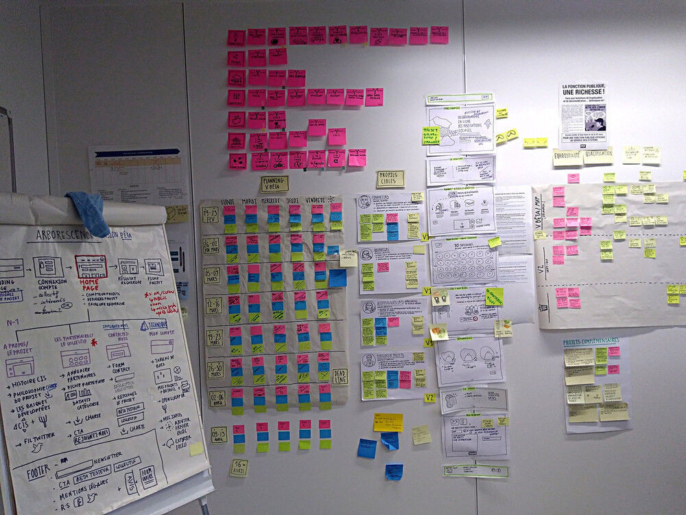Sur un mur blanc, des post-its de couleurs différentes sont rangés en lignes et colonnes très propres.