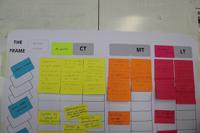 Les objectifs de Signaux Faibles avec beaucoup depost-it