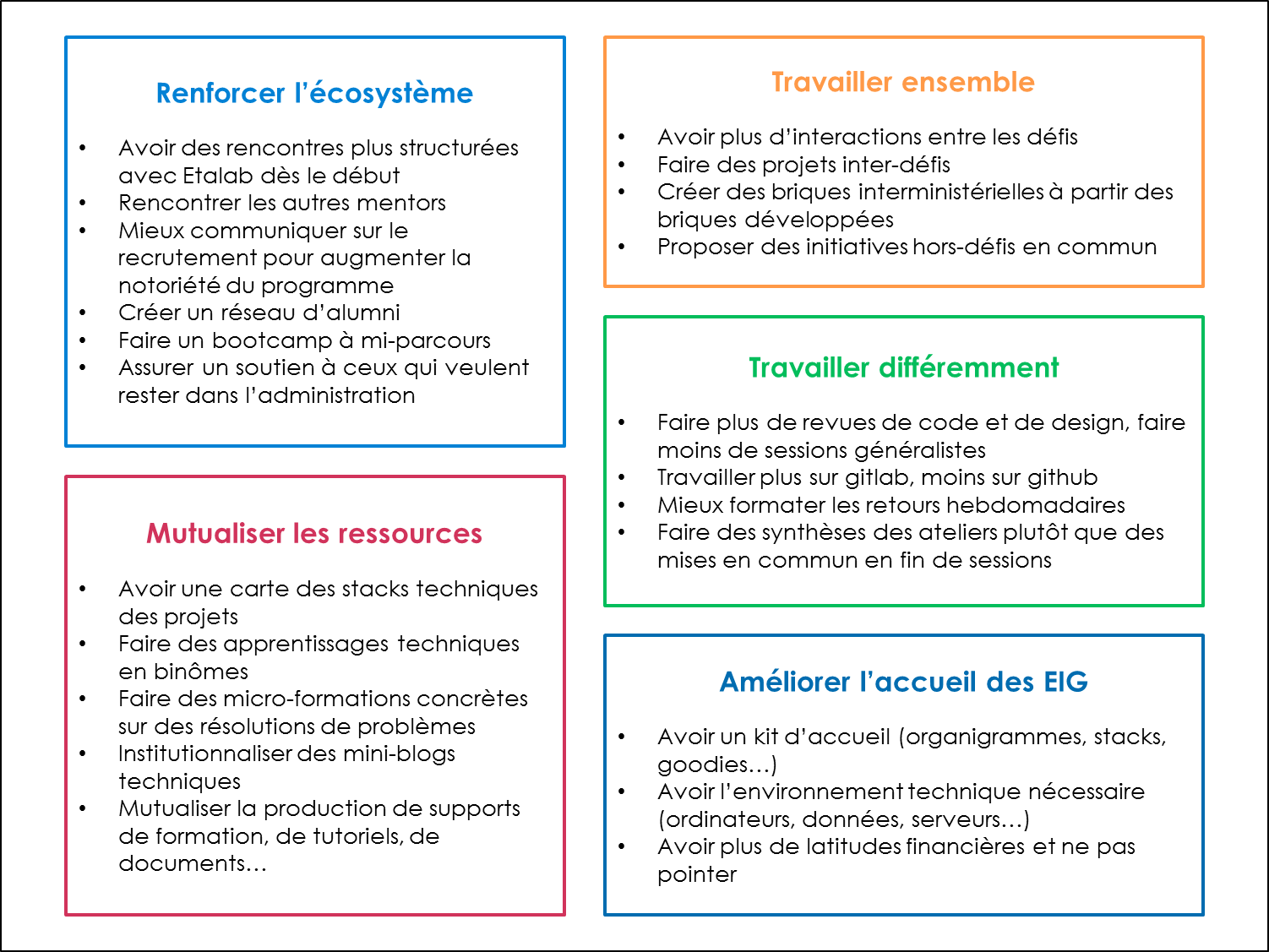 Un tableau reprenant les 5 domaines de recommandations et le détail de ces recommandations