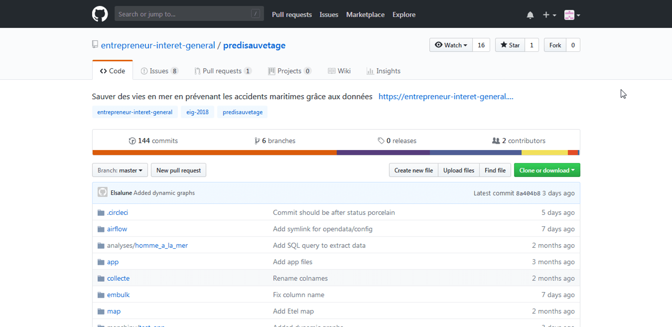 Le dépôt GitHub du défi Prédisauvetage : une page web avec plusieursdossiers
