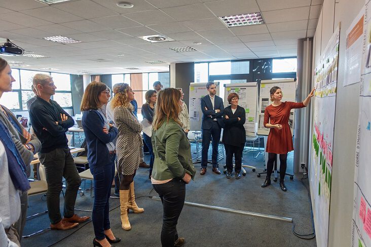 Un groupe de personnes se tient devant une grande page blanche accrochée au mur. Sur cette page blanche, différents niveaux avec du texte, des images, des courbes, des post-its… Une jeune femme pointe du doigt quelque chose sur cette page blanche.