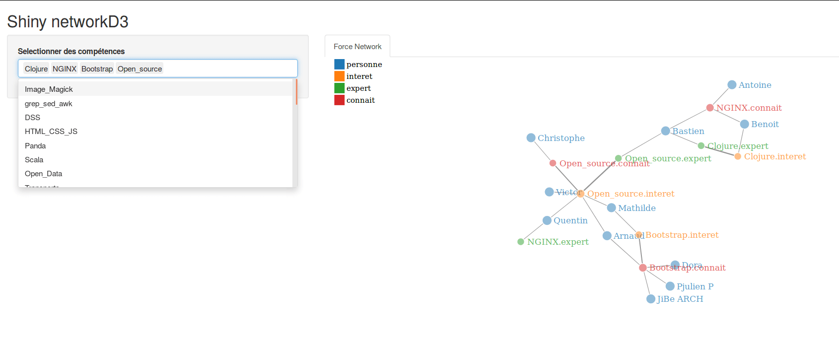 Le prototype pour visualiser labulloterie