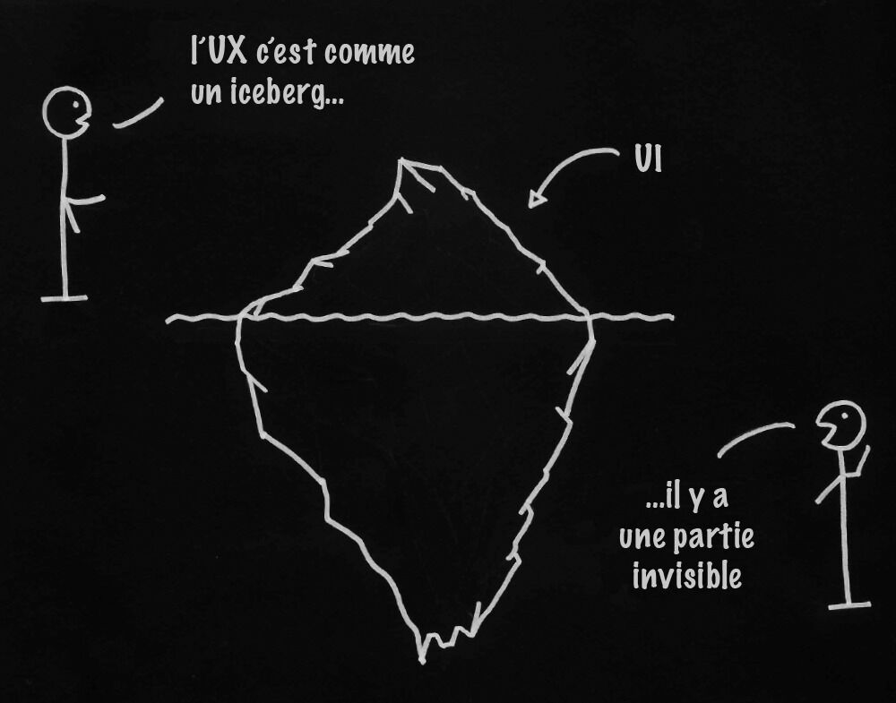 Dessin très simple en blanc sur un fond noir. On y voit les parties émergée et immergée d’un iceberg. Une flèche, ayant pour légende UI, pointe la partie émergée. Deux bonhommes disent que “l’UX c’est comme un iceberg… il y a une partie invisible”.
