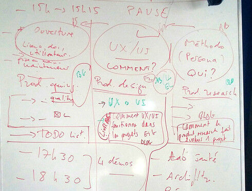 Le paperboard de préparation de l’atelier du 22 mars.