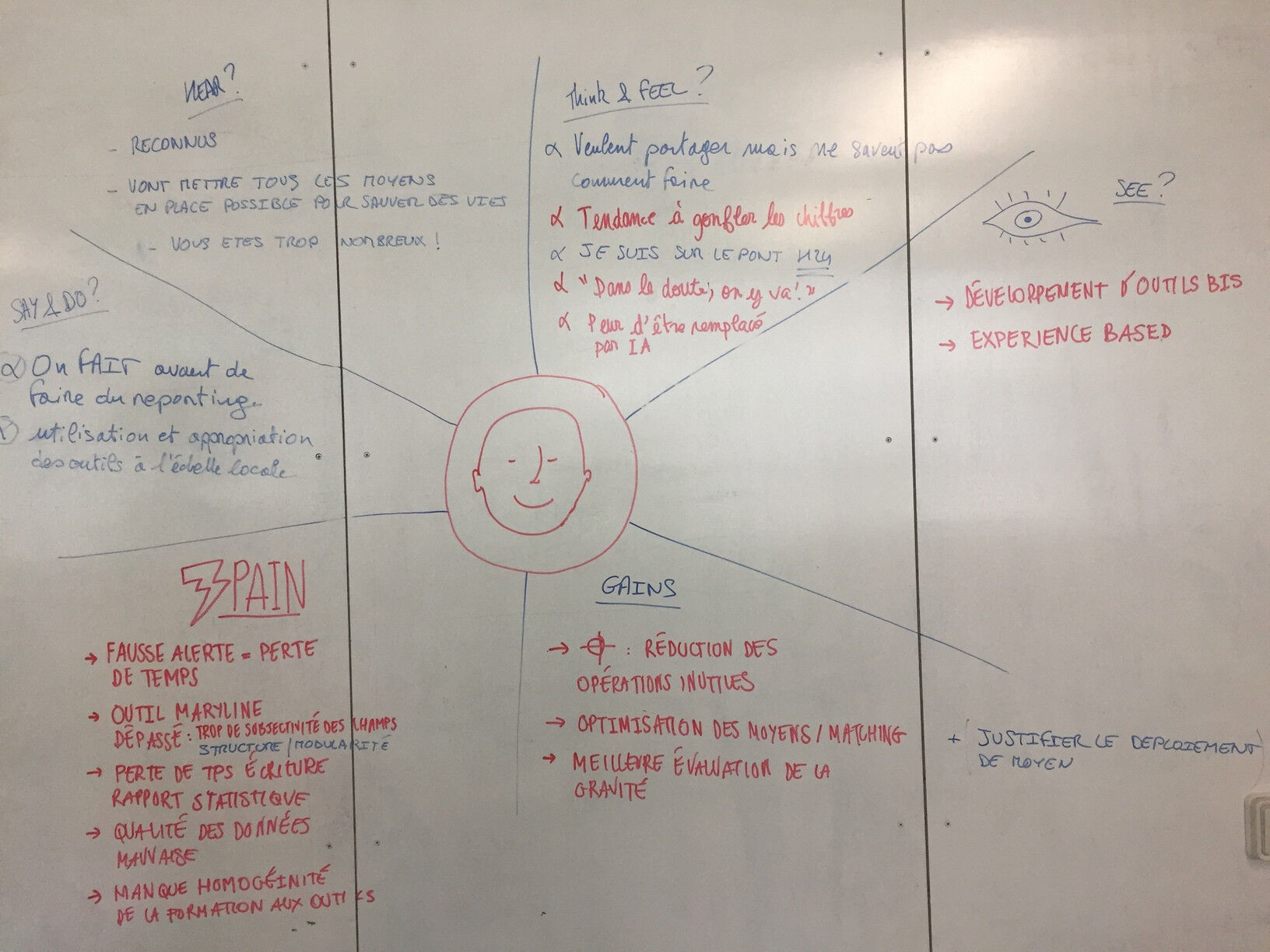 La carte d’empathie du défi PrédiSauvetage