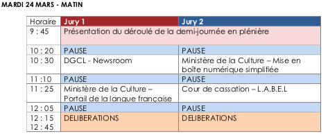 Aperçu du planning d’une demi-journée de jury, avec des pauses entre chaque défi auditionné.