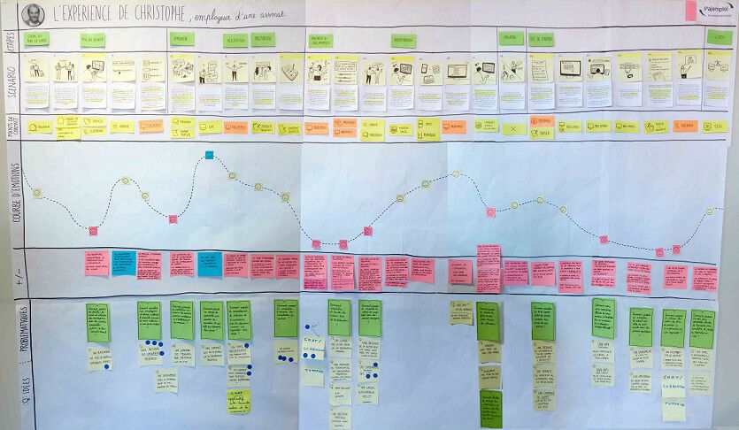 Une grande page blanche présente plusieurs niveaux avec du texte, des images, des courbes, des post-its…